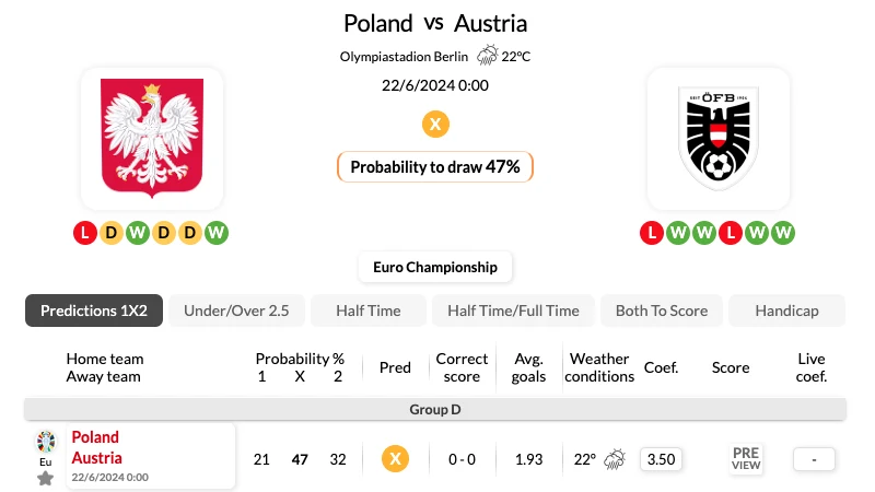 Nhận định bóng đá, soi kèo Ba Lan vs Úc 23h ngày 21/06/2024