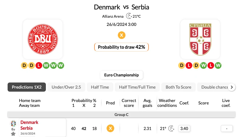 Nhận định bóng đá, soi kèo Đan Mạch vs Serbia 02h 26/06/2024