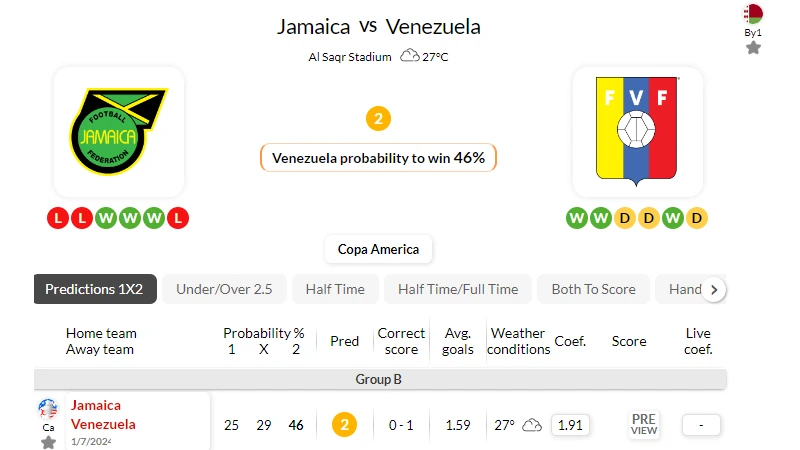 Nhận định bóng đá, soi kèo Jamaica - Venezuela 07h 01/7/2024