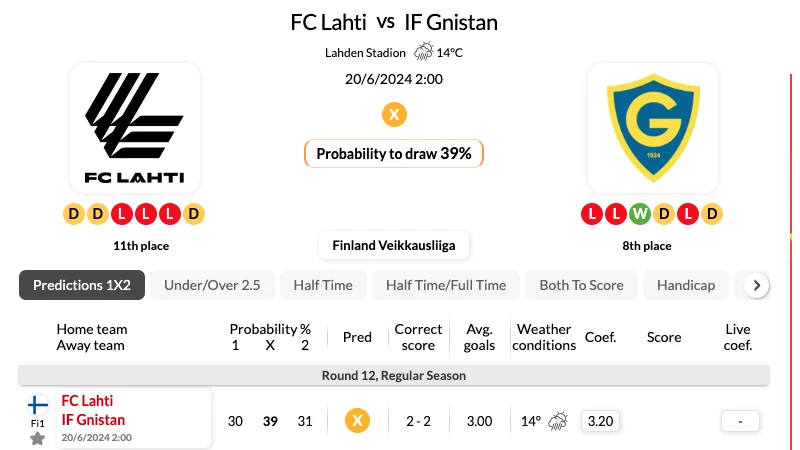 Nhận định bóng đá, soi kèo Lahti vs Gnistan ngày 20/06/2024