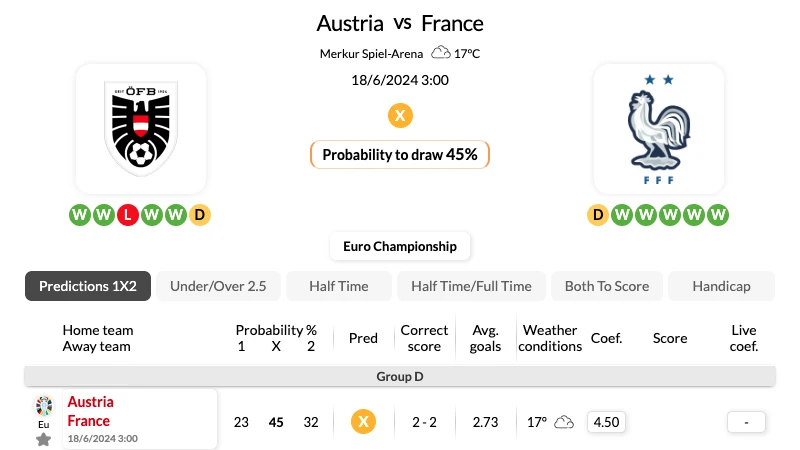 Soi kèo nhà cái Áo vs Pháp – 02h00 ngày 18/06/2024