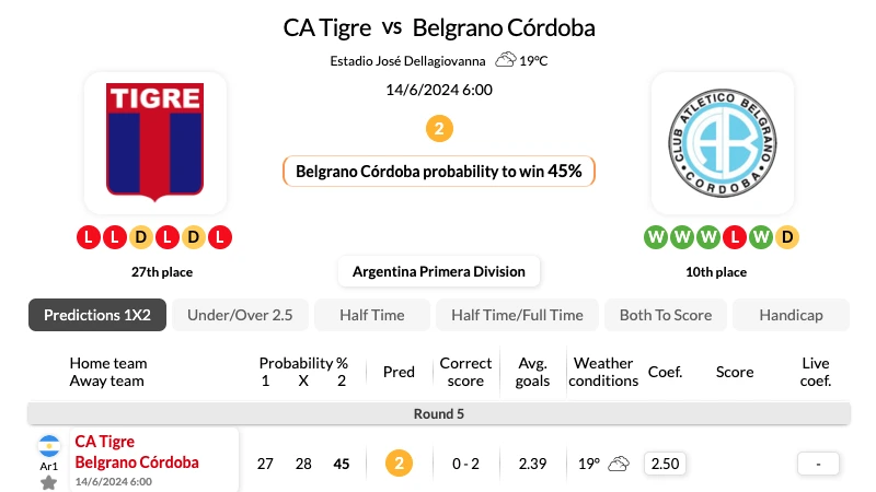 Soi kèo nhà cái Tigre vs Belgrano ngày 14/06/2024 Argentina